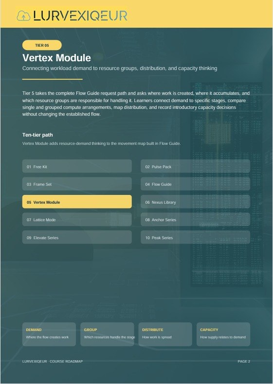 A digital document page from Lurvexiqeur titled 'Tier 05 Vertex Module', featuring a dark teal background with yellow and light blue text and boxes outlining a flow guide and resource groups.