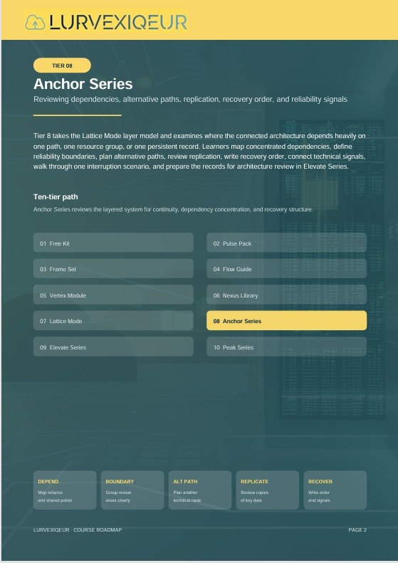 A digital course roadmap graphic for Lurvexiqeur's 'Anchor Series' course, featuring a dark teal and gray background with a yellow header and various highlighted modules.