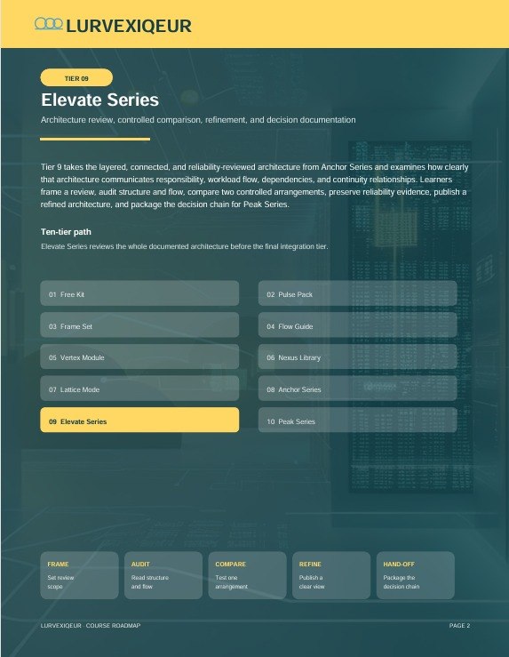 A digital slide or page preview for a software or course module titled 'Elevate Series' by LURVEXIQUEUR, featuring a dark teal background with a yellow header and multiple gray rectangular cards displaying text and navigation options.