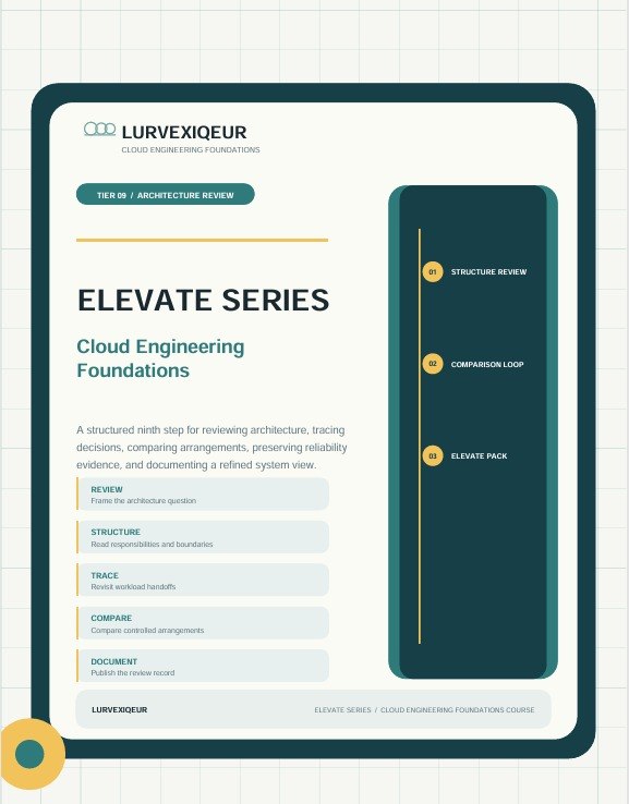 A digital cover-style graphic for a LurveXiqur Cloud Engineering Foundations course or guide, shown as a rounded rectangular panel on a light grid background. The design includes the LurveXiqur logo, the title 'ELEVATE SERIES Cloud Engineering Foundations,' section headings, and a dark teal vertical sidebar with yellow circular markers.