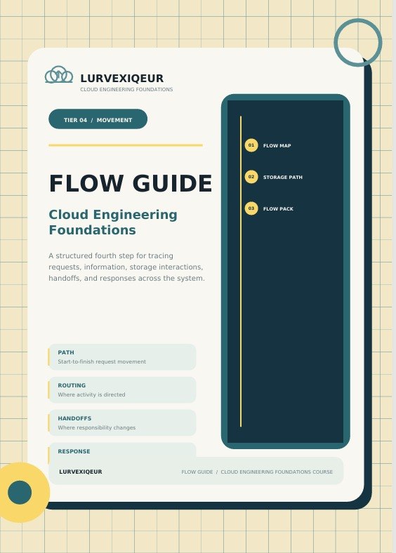 A digital cover page for a 'Flow Guide' from Lurvexiqeur, titled 'Cloud Engineering Foundations'. The design features a cream-colored page with a dark navy blue sidebar on the right, set against a light beige grid background with decorative yellow and blue circular accents.