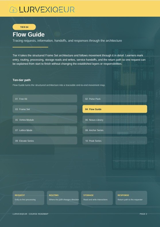A digital slide or page from a Lurvexiguer course titled 'Flow Guide', featuring a dark teal background with a yellow header and various text blocks outlining flow instructions and ten-tier paths.