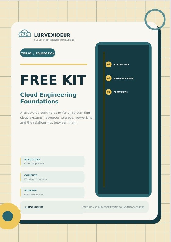 A digital course cover for the 'Lurvxiqeur Free Kit: Cloud Engineering Foundations'. The design features a cream-colored layout with a dark teal sidebar on the right, set against a light beige grid background with yellow circular accents.