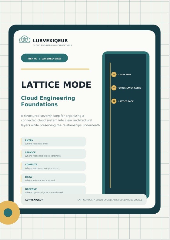 A digital cover or preview card for a course titled 'LATTICE MODE' by LURVEXIQUEUR, showing a dark teal interface panel with course modules on the right and descriptive text on the left, set against a light grid background.
