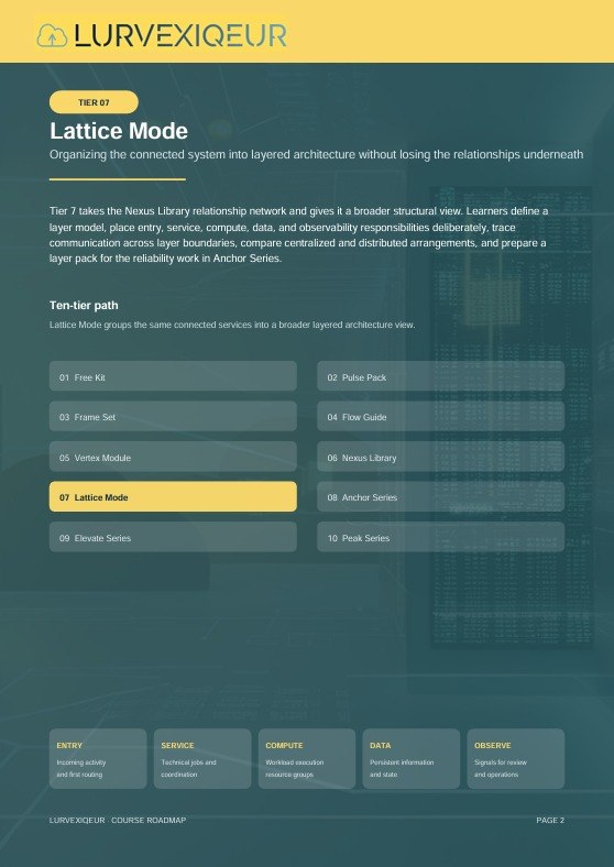A dark teal and yellow course overview page titled 'Lurvexiqeur Lattice Mode' with a structured curriculum layout, including modules such as 'Lattice Mode', 'Ten-Iser path', and 'Entry', 'Service', 'Compute', 'Data', and 'Observes', shown as a digital infographic.