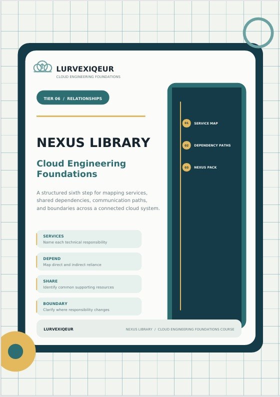 A digital course cover for 'Nexus Library: Cloud Engineering Foundations' by LurveXiqeur, presented on a tablet mockup over a light blue grid background.