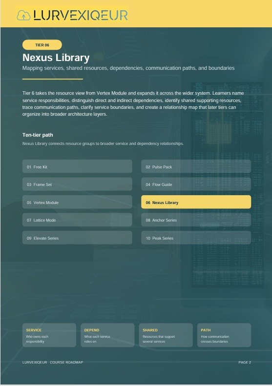 A digital course page from Lurvexiquer titled 'Nexus Library', showing a dark teal and gray interface with course modules listed in a grid and a highlighted selection for '09. Nexus Library'.