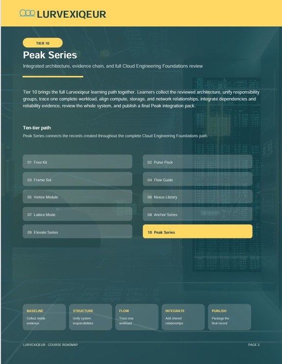 A digital page from a LurveXiquer manual or document titled 'Peak Series', featuring a dark teal background with a yellow header and multiple gray rectangular boxes containing text and numbered items.