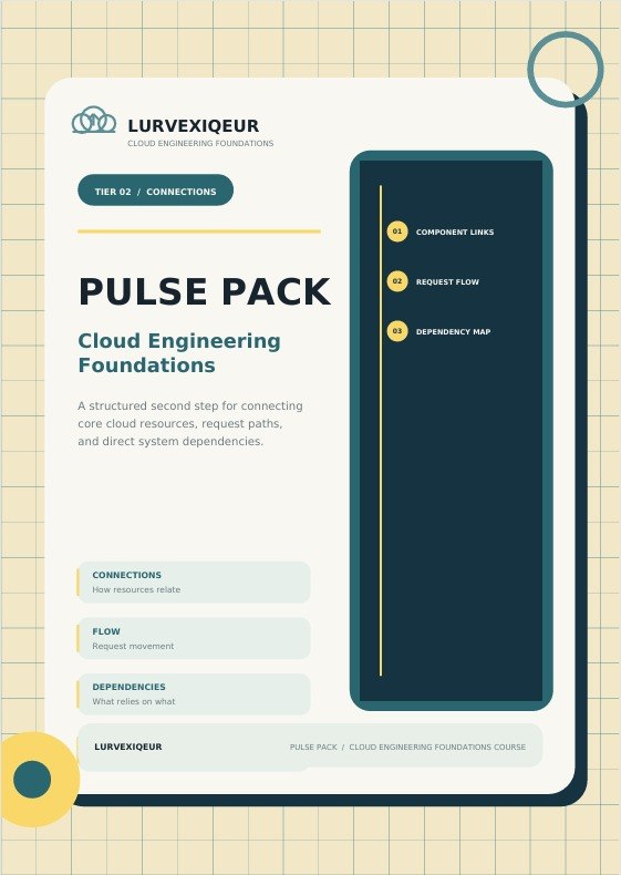 A digital course cover for the 'PULSE PACK' Cloud Engineering Foundations course by LURVEXIQUEUR, presented on a light beige grid background. The cover features a white background with a dark navy blue vertical panel on the right containing course topics like 'Component Links', 'Request Flow', and 'Dependency Map'.