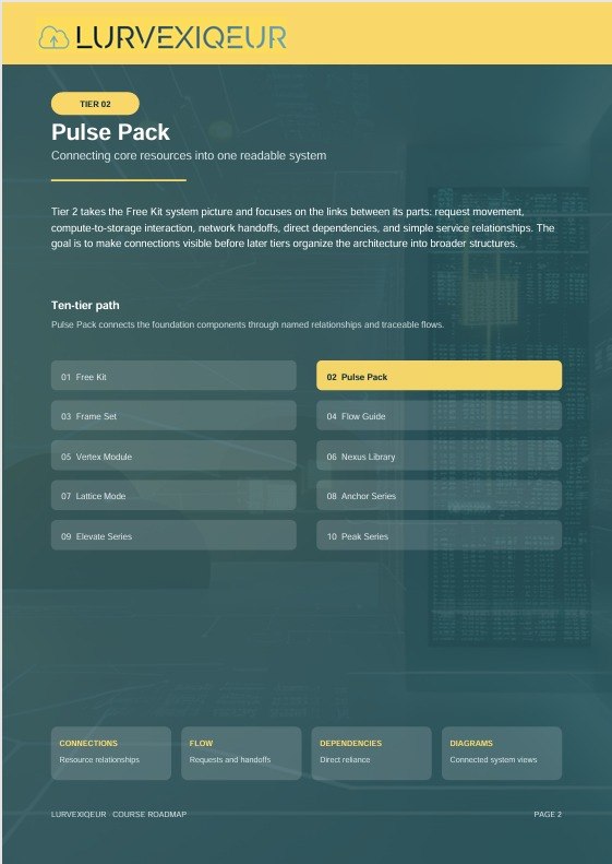 A digital page from the Lurvexieur Course Roadmap titled 'Pulse Pack', showing a dark teal and yellow layout with text and a table of contents.